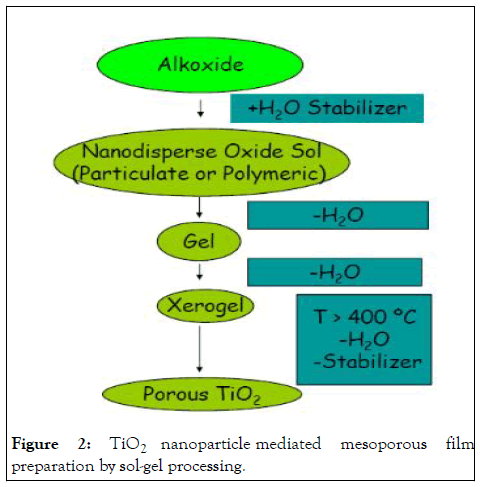 Current-nanoparticle