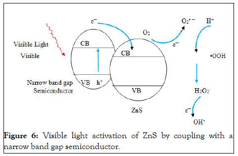 Current-semiconductor