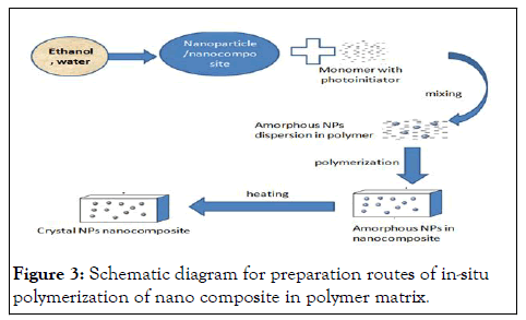 CurrentSchematic