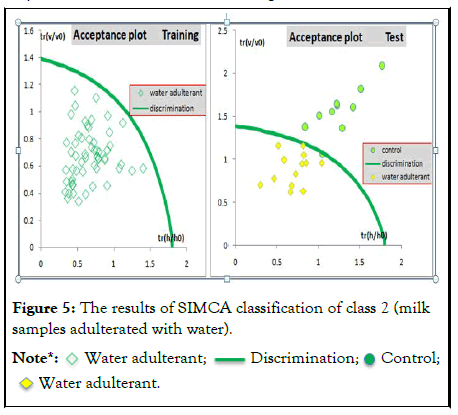 Dairy-Research-class