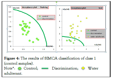 Dairy-Research-classification