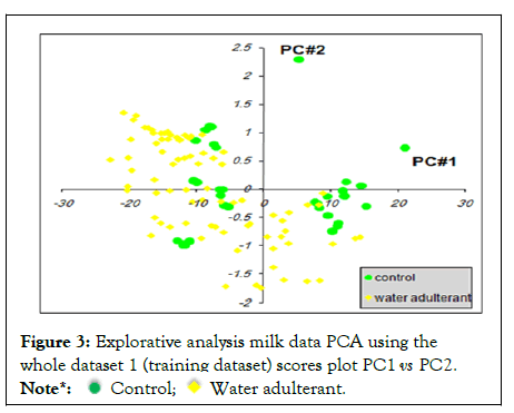 Dairy-Research-milk