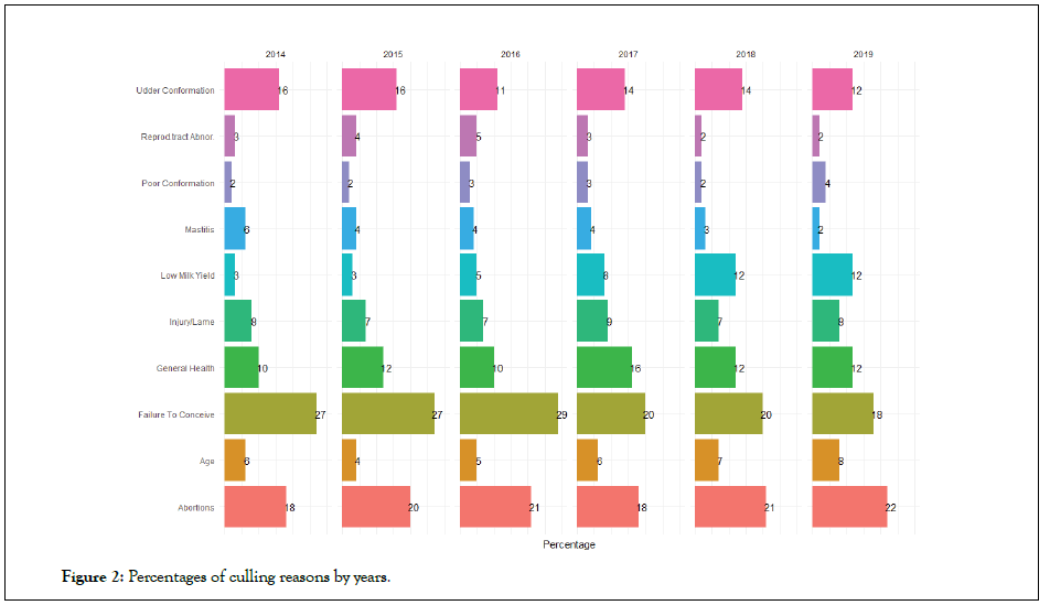 Dairy-Research-reasons