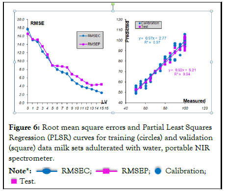 Dairy-Research-square