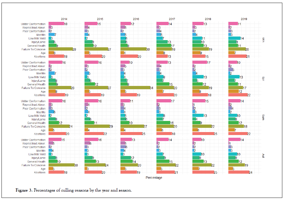 Dairy-Research-year