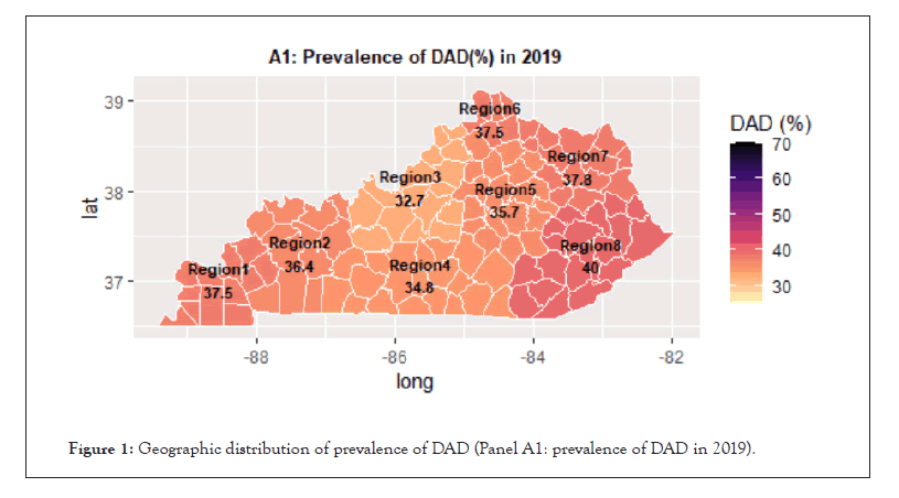 distribution