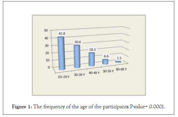 Dermatology-Research-participants