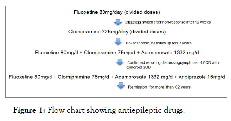 antiepileptic