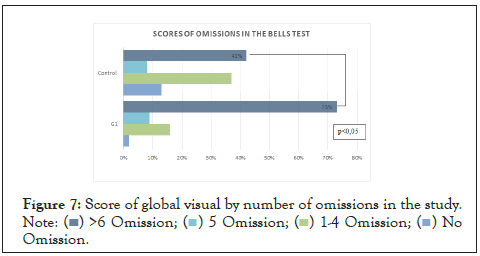 omissions