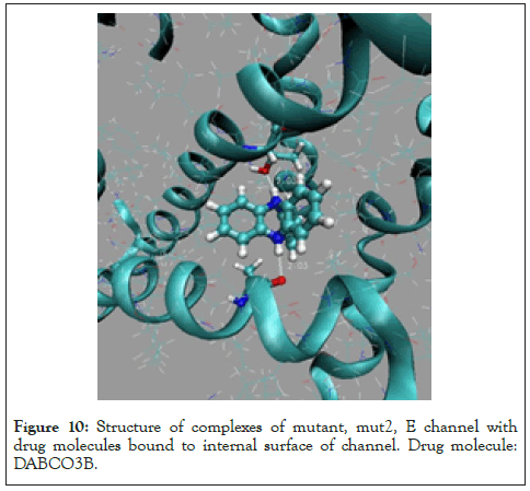 Drug-Designing-DABCO3B