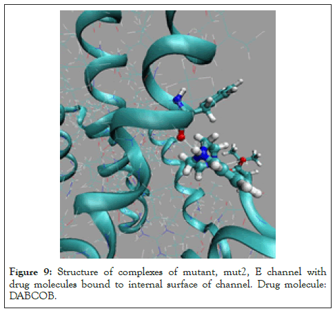 Drug-Designing-DABCOB