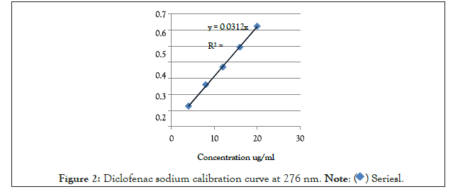 calibration