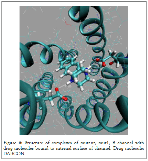 Drug-Designing-channel