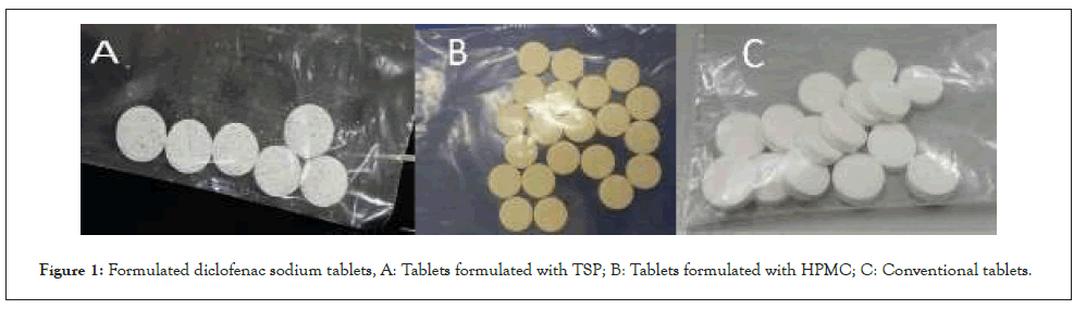 diclofenac