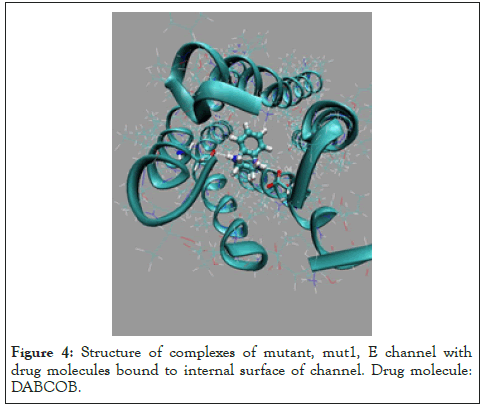 Drug-Designing-molecules