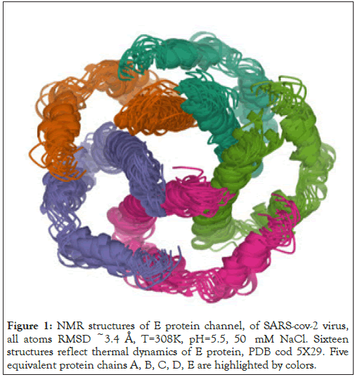 Drug-Designing-protein