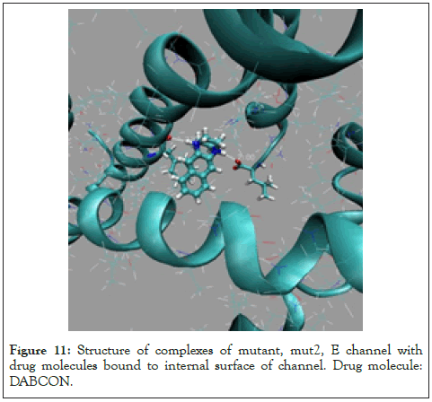 Drug-Designing-surface