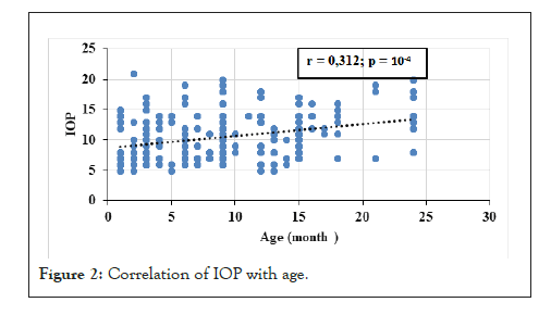 Experimental-Ophthalmology-Correlation