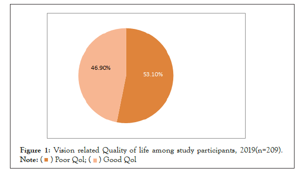 Experimental-Ophthalmology-Quality