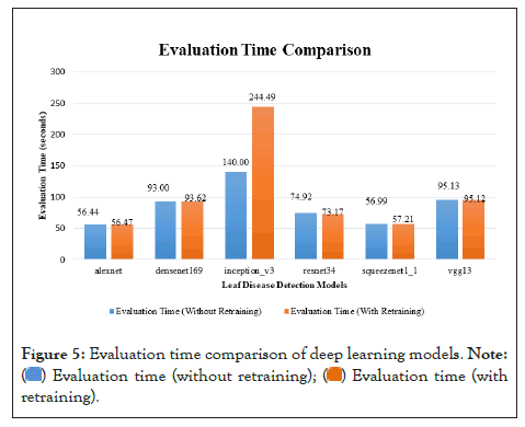 Evaluation