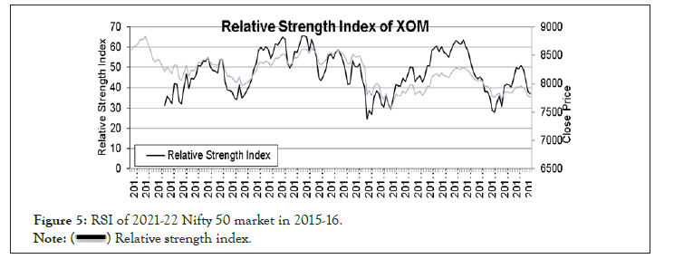 RSI