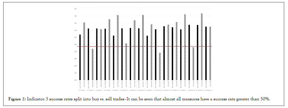 measures