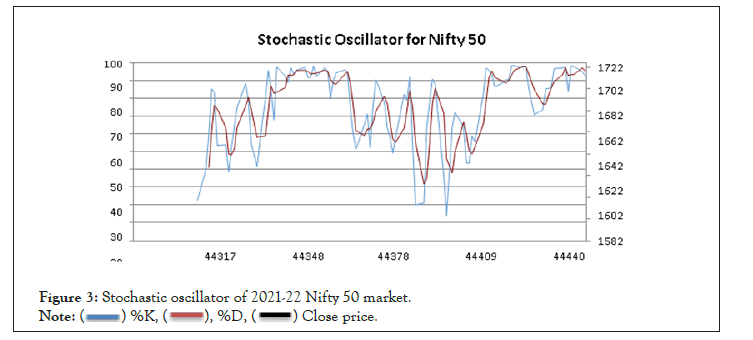 oscillator