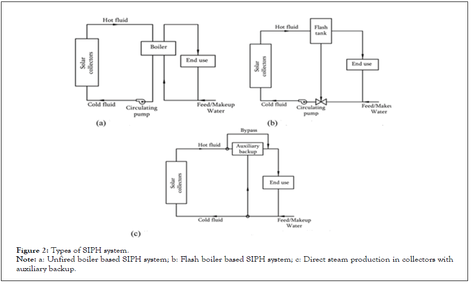 Fundamentals-Renewable-boiler