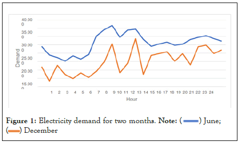 Fundamentals-Renewable-demand