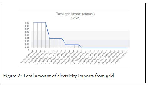 Fundamentals-Renewable-electricity