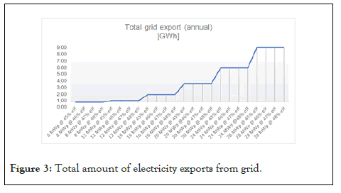 Fundamentals-Renewable-exports