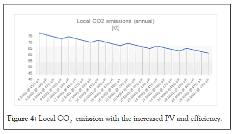 Fundamentals-Renewable-increased