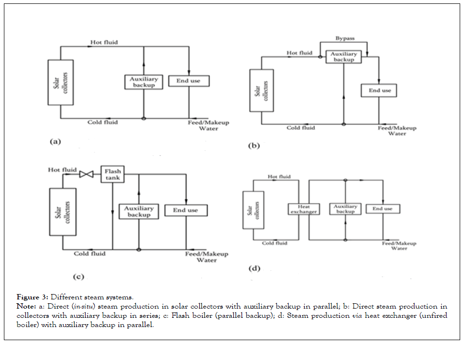 Fundamentals-Renewable-production