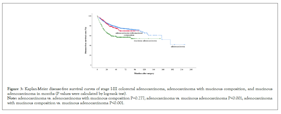 Immunogenetics-adenocarcinoma