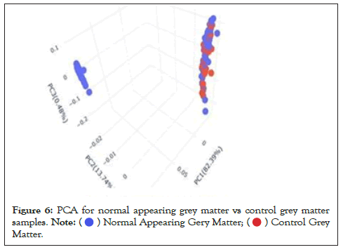 Immunogenetics-appearing