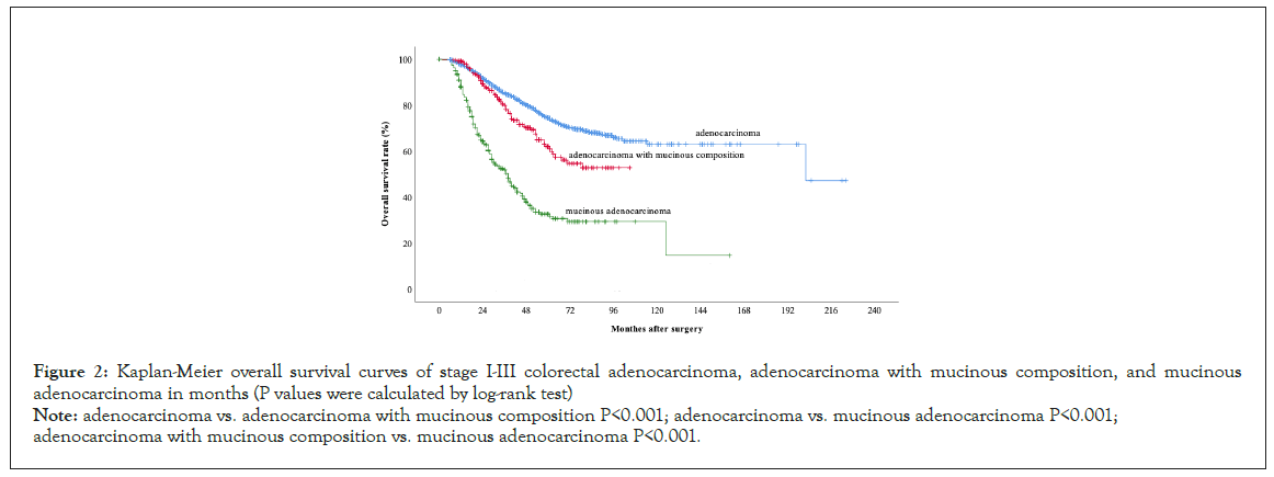 Immunogenetics-overall-survival