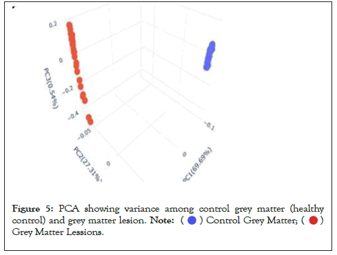 Immunogenetics-variance