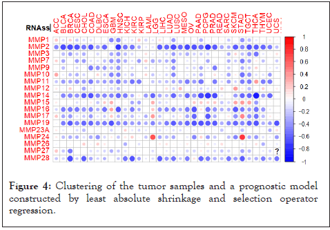 clustering