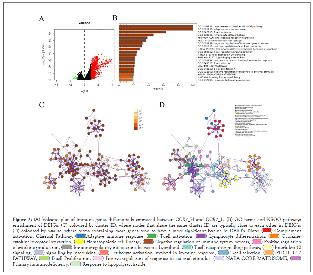 Immunotherapy-expressed