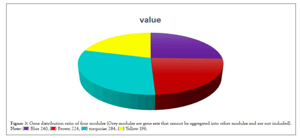 modules