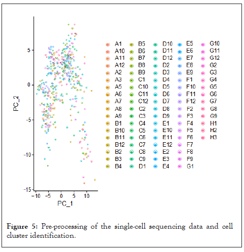 sequencing