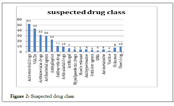 Infectious-Suspected