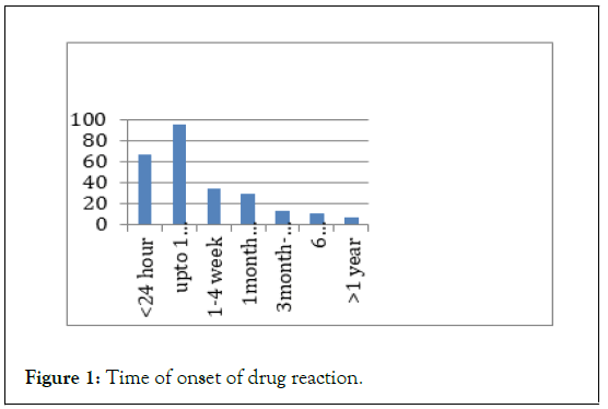 Infectious-drug