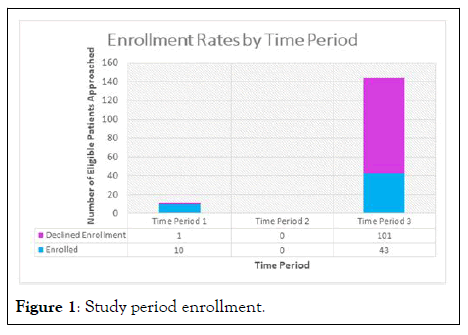 JCTR-period