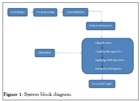 JITSE-block