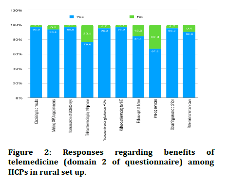 JRMDS-Responses