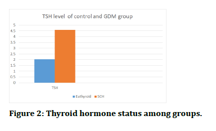 JRMDS-hormone