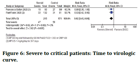 JRMDS-virologic