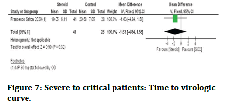 JRMDS-virologic