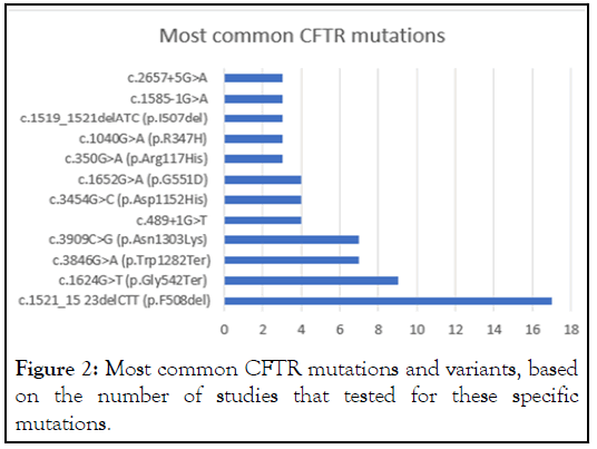 mutations